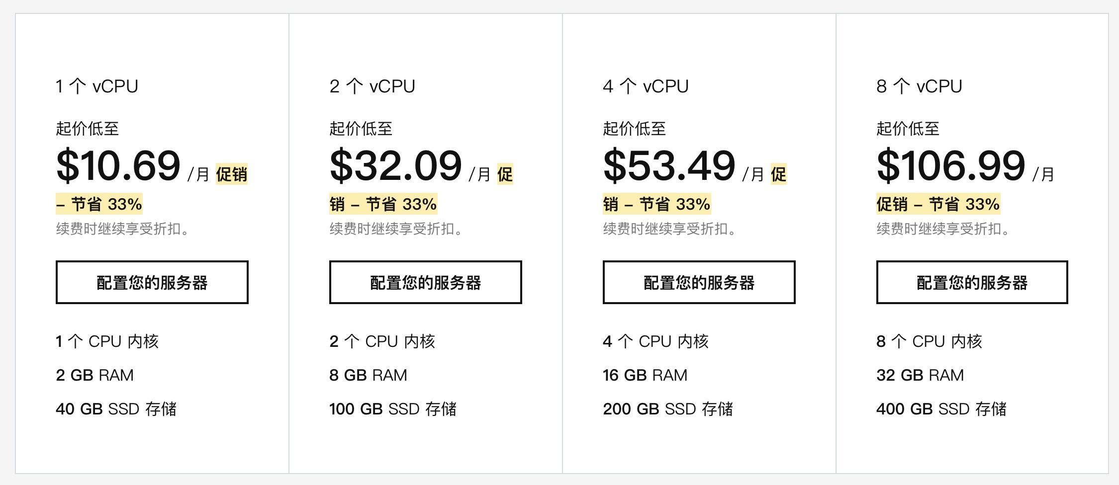 godaddy VPS价格